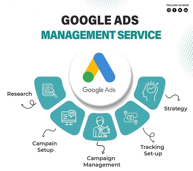 Google Ads Management Services in Maldives for Lead Generation and ROI Growth