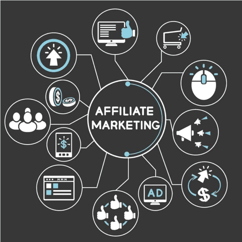 Affiliate Marketing Management Agency in Maldives - Simple & Complete Guide for 2026