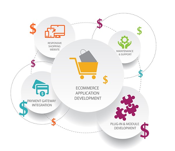 The Rising Trend of Subscription Business Model in eCommerce in Maldives for Online Stores