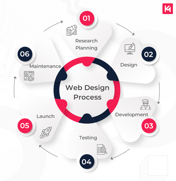 Top Responsive Web Design Services Enhanced by AI for Visibility Agency in Maldives