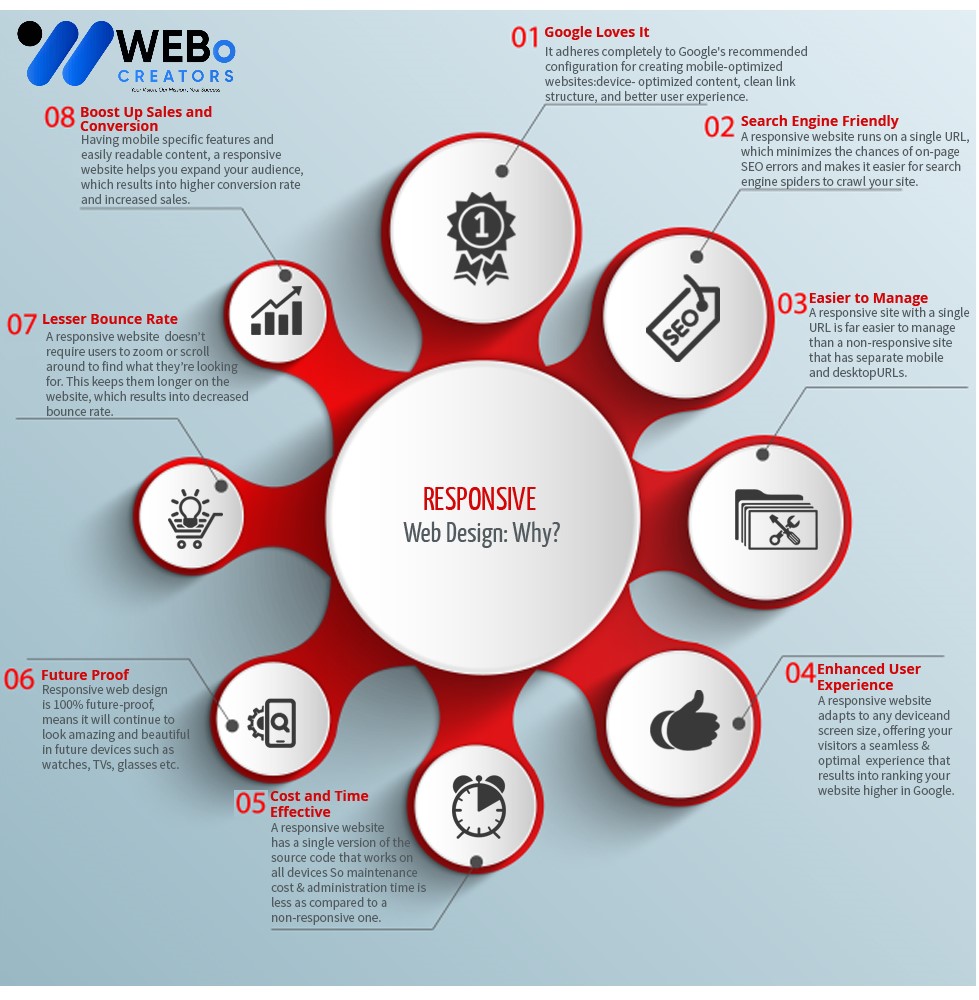 Responsive Website Design - An Expert in Mobile Friendly Website Design Solution in Maldives
