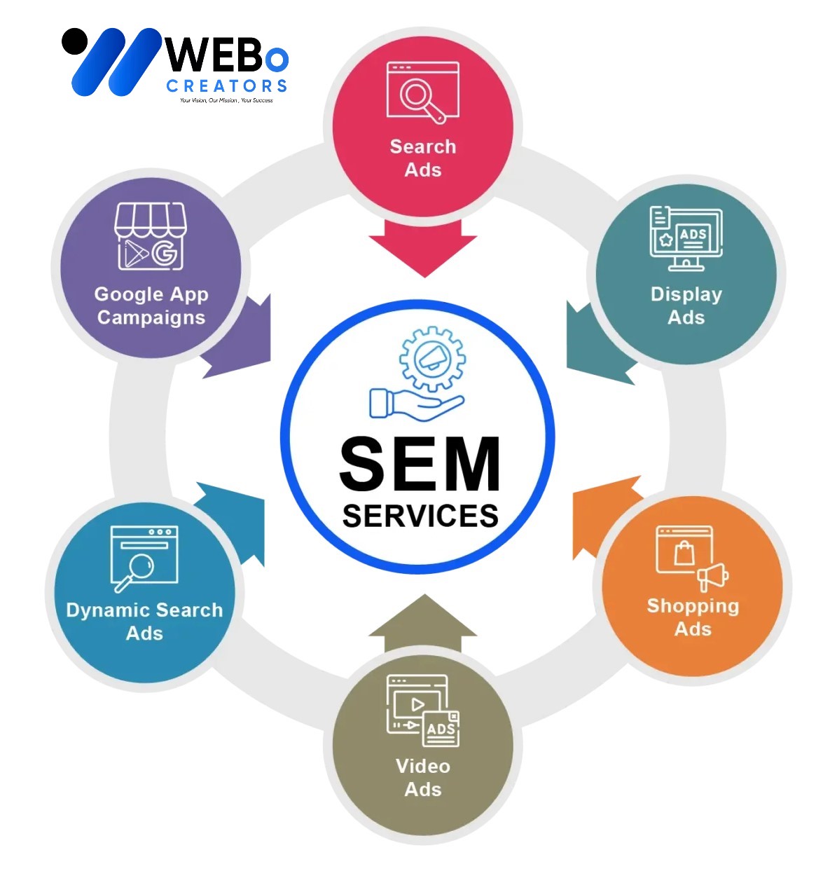 SEM services in Maldives 2026 | Google Ads expert marketing