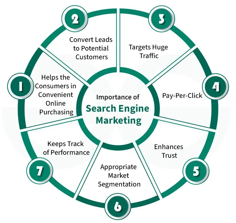 SEM services in Maldives 2026 | Google Ads marketing Maldives SEO advertising