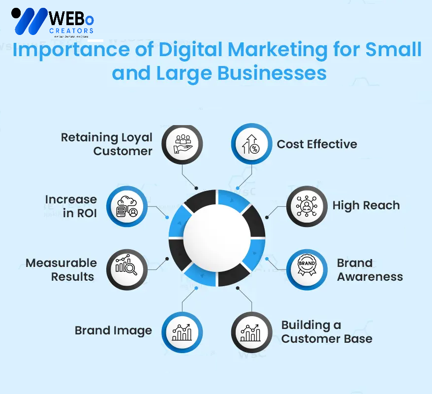 Small Business Digital Marketing Agency in Maldives: Mastering the Art of Online Visibility